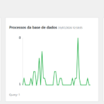 WP Server Monitor - Monitor de Infraestrutura para WordPress - Gráficos
